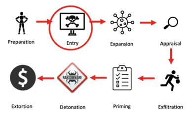 extortion exposure process image