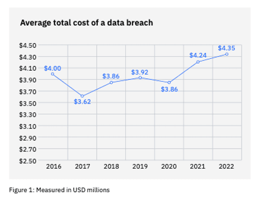 cybersecurity budget image 1