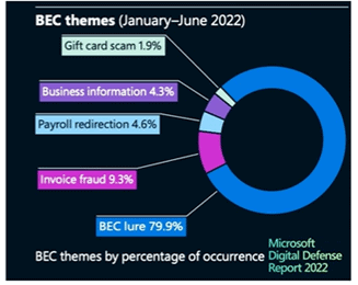 BEC stats image