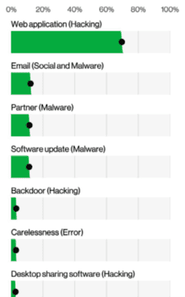 attack graph from VDBIR