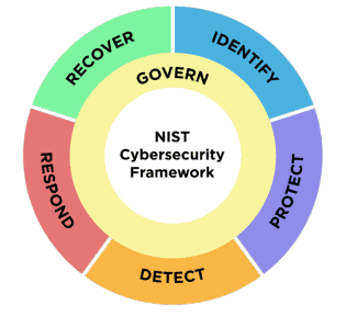 NIST CSF 2.0 image