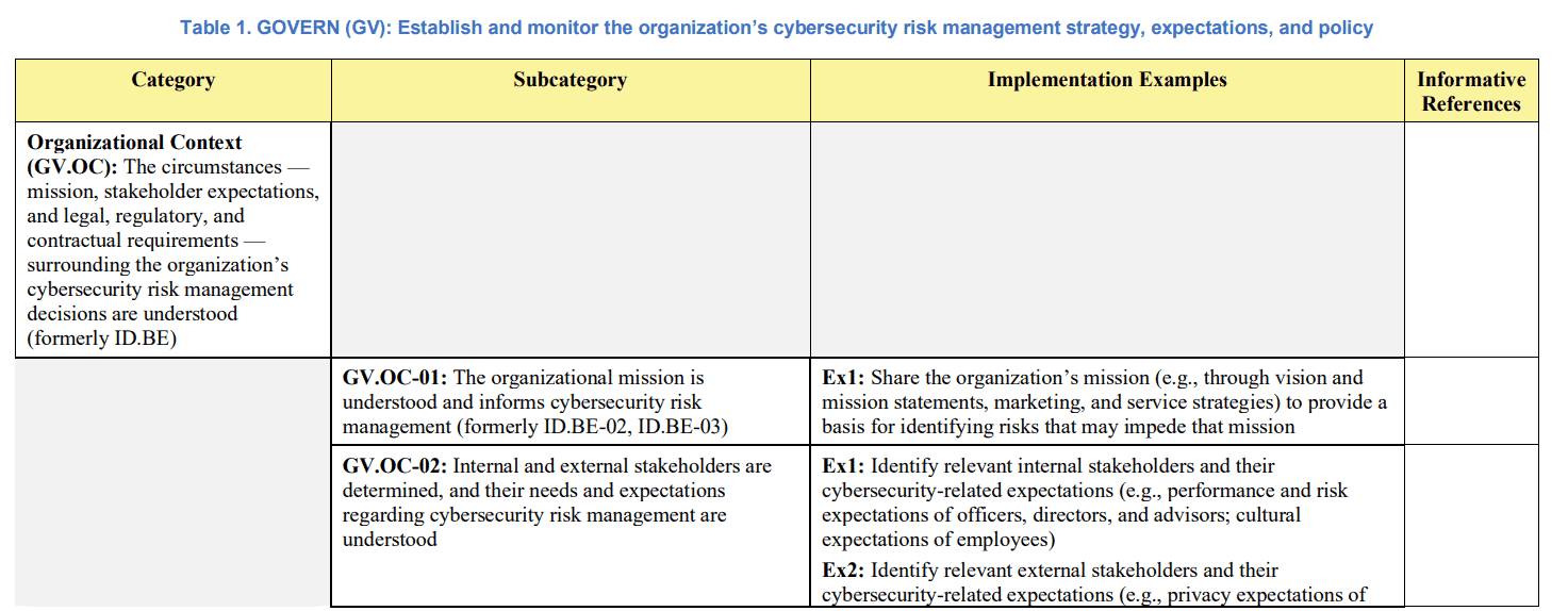 NIST 2.0 Implementation examples