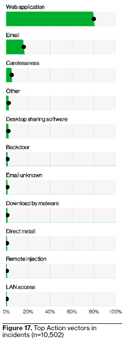 VDBIR web app chart