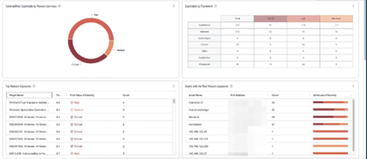 Screenshot of the Tenable One dashboard for our sample company, Hackme, Inc.