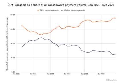 ransom payment trends chart